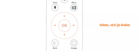 OnePlace - Etsi, selaile ja kelaa