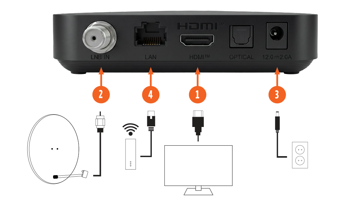 Allente tv-box Plus
